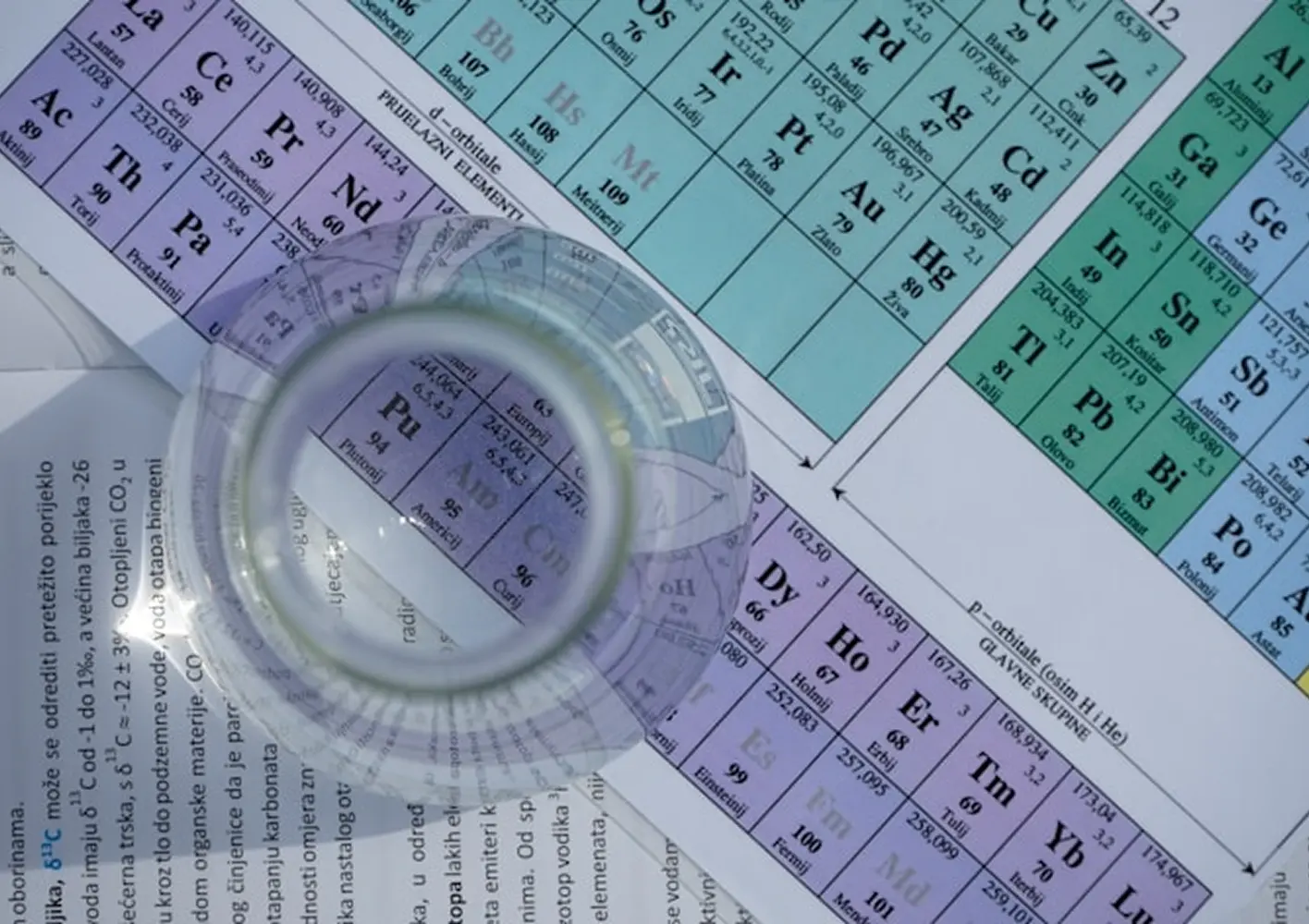 Raw materials for industrial production